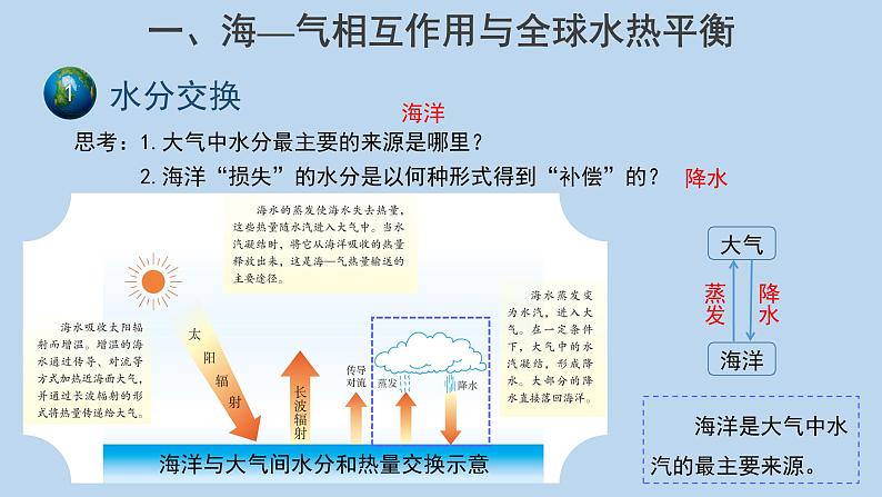 4.3海—气相互作用示范课件第4页