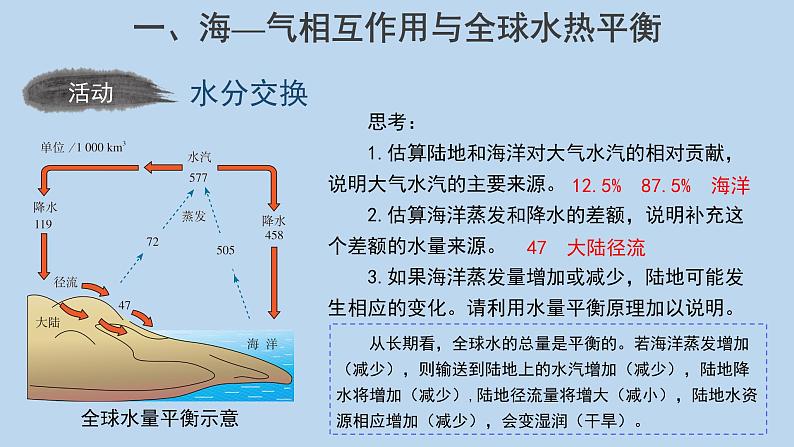 4.3海—气相互作用示范课件第5页