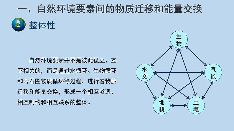 5.1自然环境的整体性（第1课时）示范课件第7页