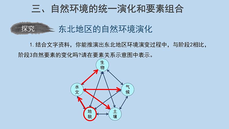 5.1自然环境的整体性 （第2课时）示范课件04