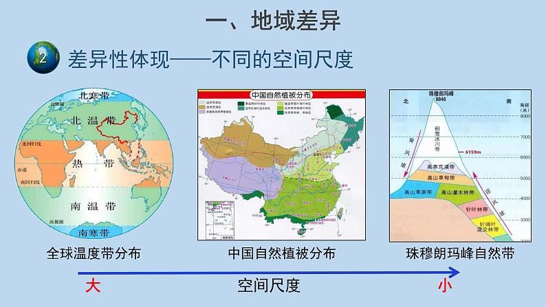 5.2自然环境的地域差异性（第1课时）示范课件07