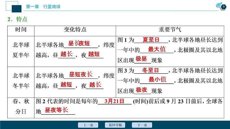 新高中地理高考新高考地理一轮复习 第5讲　地球公转及其地理意义课件PPT08