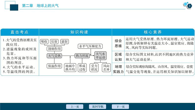 新高中地理高考新高考地理一轮复习 第6讲　冷热不均引起大气运动课件PPT03