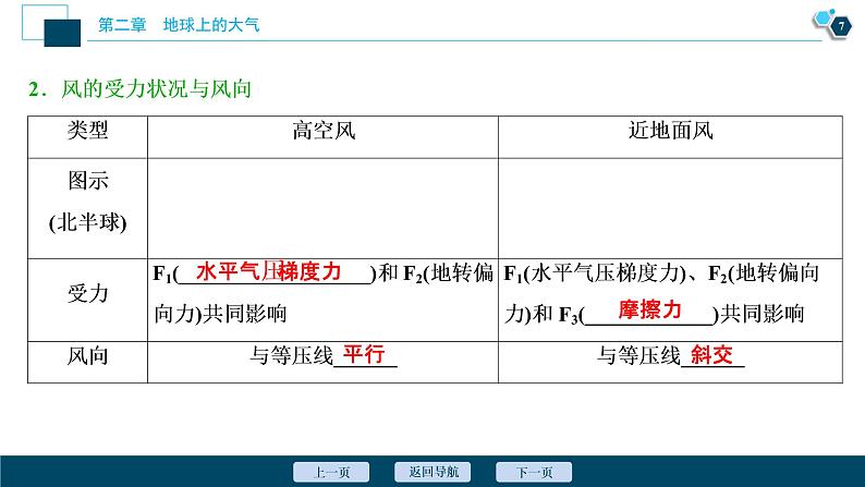 新高中地理高考新高考地理一轮复习 第6讲　冷热不均引起大气运动课件PPT08