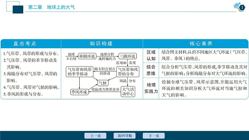 新高中地理高考新高考地理一轮复习 第7讲　气压带和风带课件PPT第3页