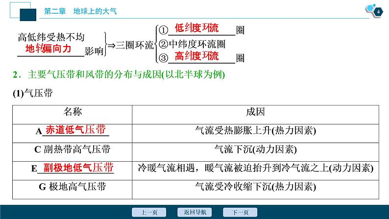 新高中地理高考新高考地理一轮复习 第7讲　气压带和风带课件PPT第5页