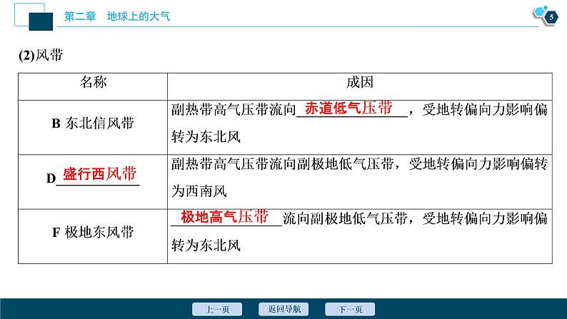 新高中地理高考新高考地理一轮复习 第7讲　气压带和风带课件PPT第6页