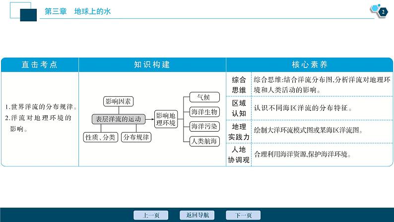 新高中地理高考新高考地理一轮复习 第11讲　大规模的海水运动课件PPT第3页