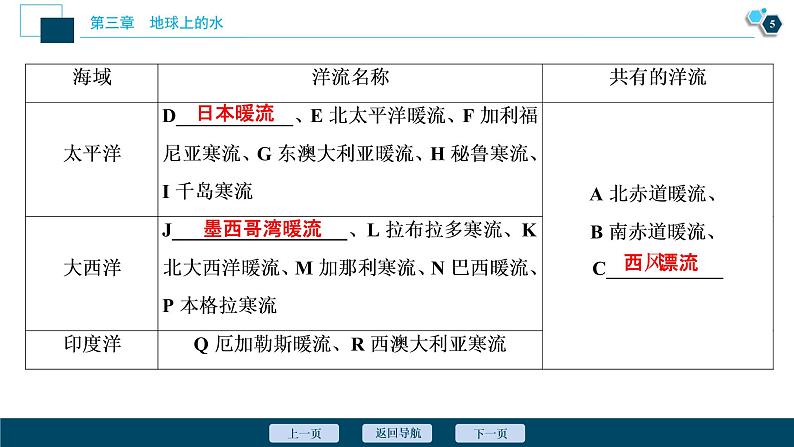 新高中地理高考新高考地理一轮复习 第11讲　大规模的海水运动课件PPT第6页