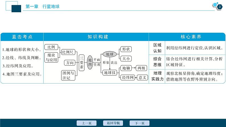 新高中地理高考新高考地理一轮复习 第1讲　地球与地图课件PPT03