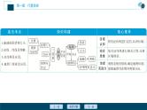 新高中地理高考新高考地理一轮复习 第1讲　地球与地图课件PPT