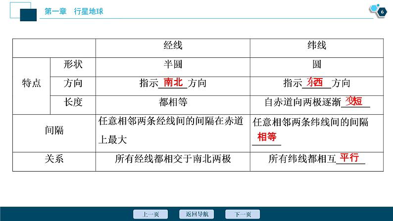 新高中地理高考新高考地理一轮复习 第1讲　地球与地图课件PPT07