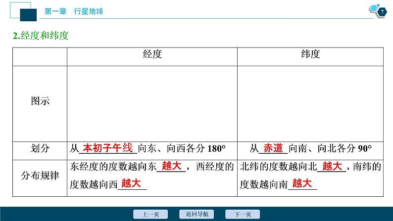 新高中地理高考新高考地理一轮复习 第1讲　地球与地图课件PPT08