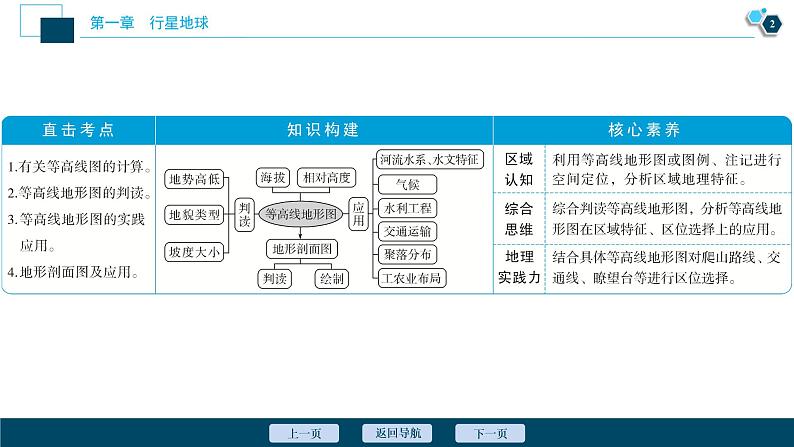 新高中地理高考新高考地理一轮复习 第2讲　等高线地形图课件PPT03