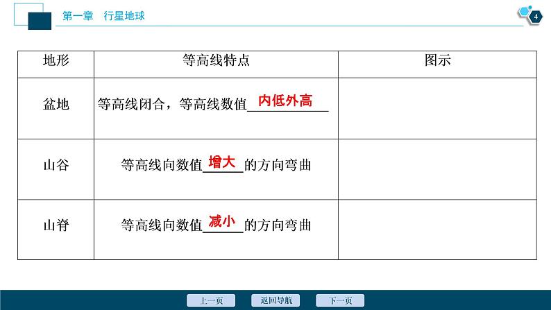 新高中地理高考新高考地理一轮复习 第2讲　等高线地形图课件PPT05