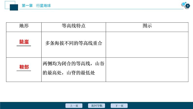 新高中地理高考新高考地理一轮复习 第2讲　等高线地形图课件PPT06