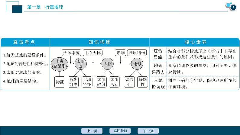 新高中地理高考新高考地理一轮复习 第3讲　地球的宇宙环境、太阳对地球的影响和地球的圈层结构课件PPT第3页