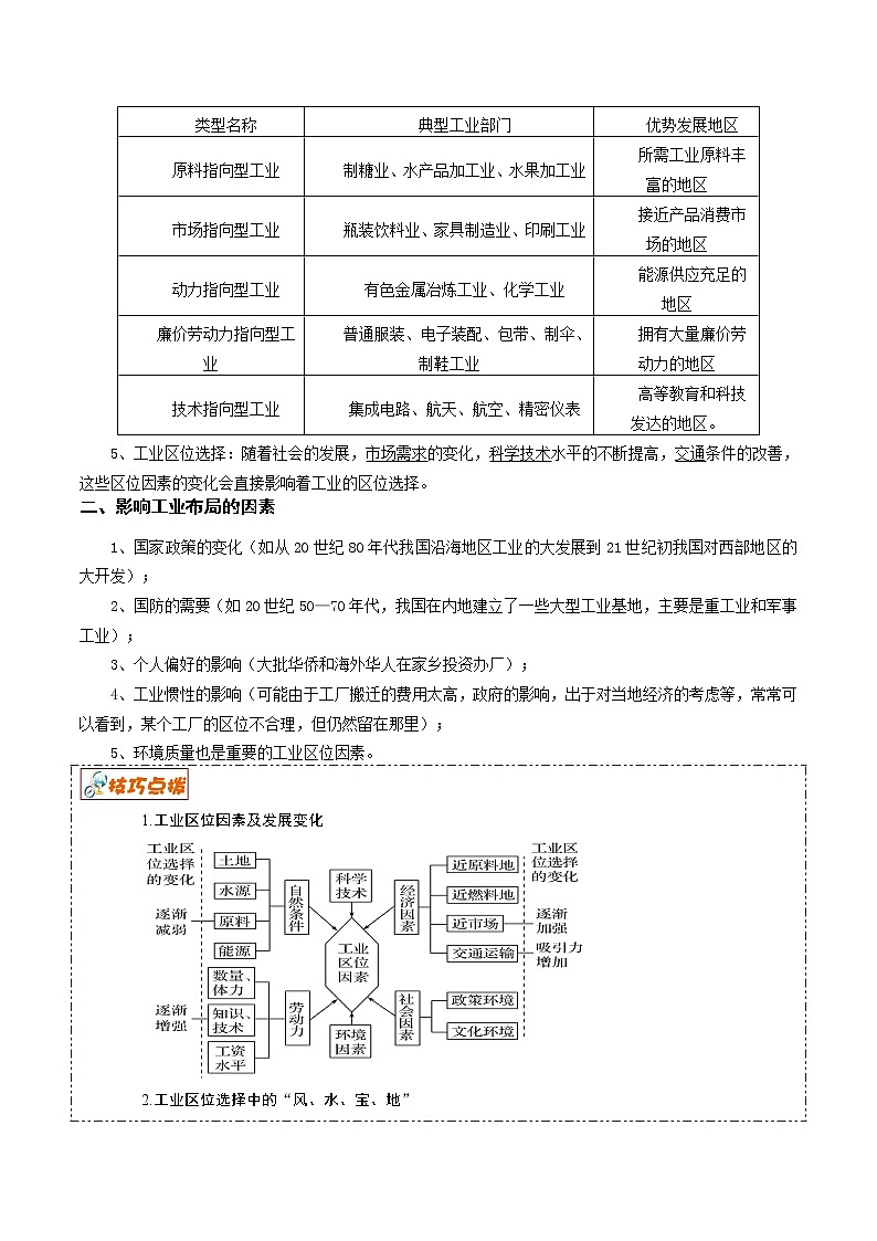 新高中地理高考解密11 工业生产（讲义）-【高频考点解密】2021年浙江高考地理二轮复习讲义+分层训练02
