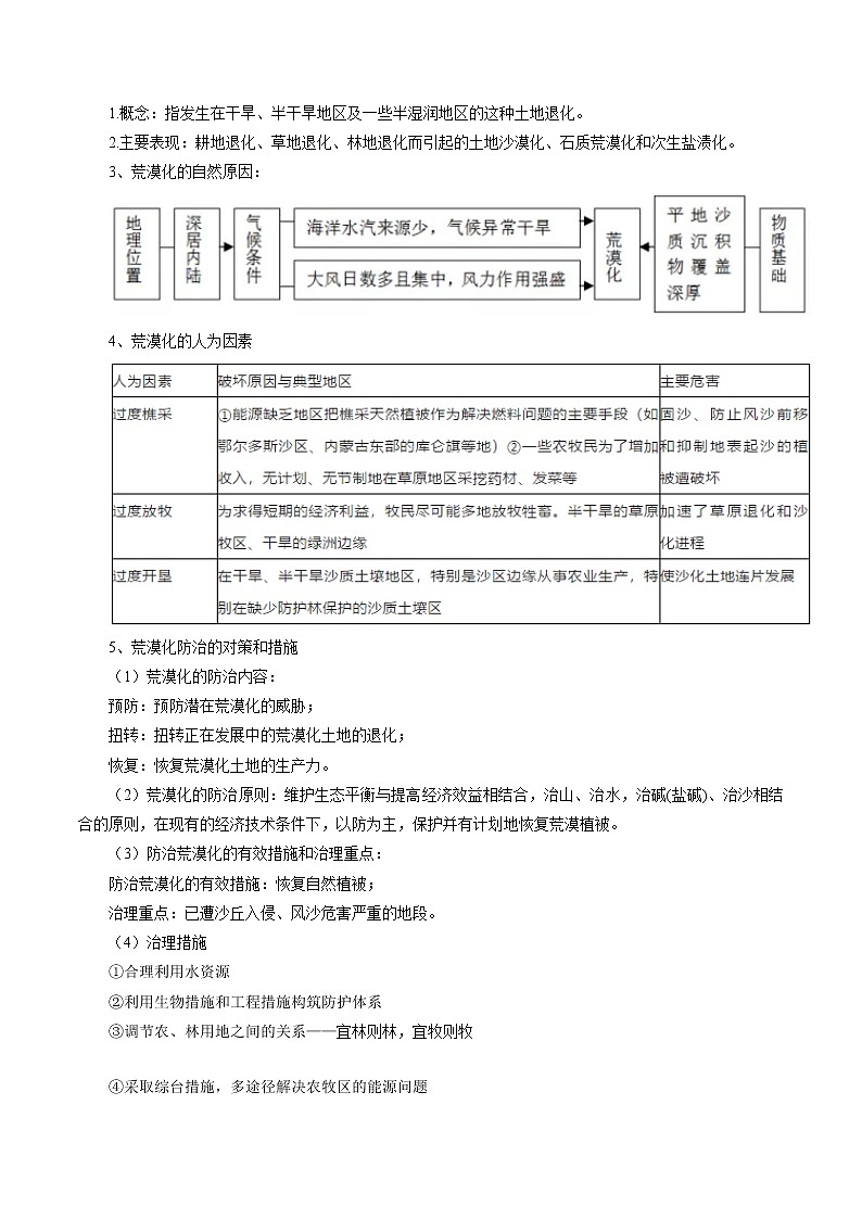 新高中地理高考解密13 区域可持续发展（讲义）-【高频考点解密】2021年浙江高考地理二轮复习讲义+分层训练02
