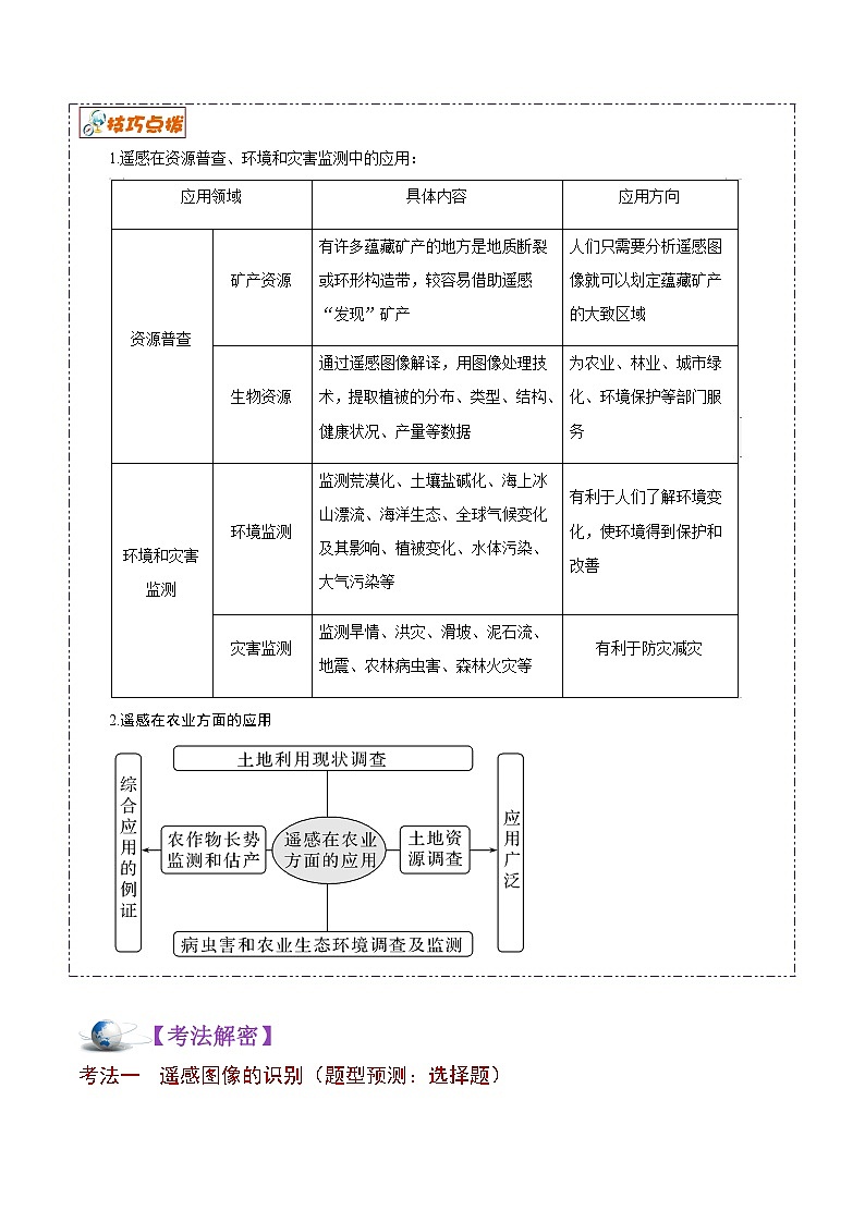 新高中地理高考解密14 地理信息技术的应用（讲义）-【高频考点解密】2021年浙江高考地理二轮复习讲义+分层训练02