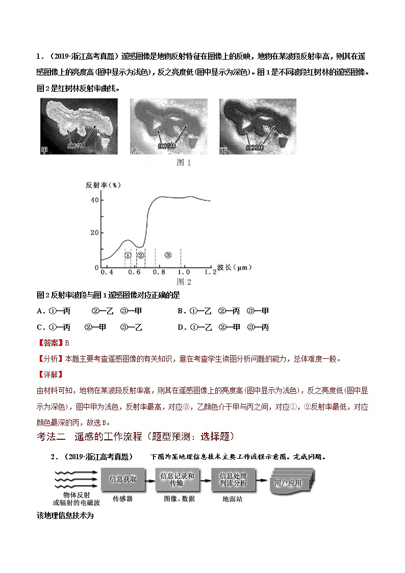 新高中地理高考解密14 地理信息技术的应用（讲义）-【高频考点解密】2021年浙江高考地理二轮复习讲义+分层训练03