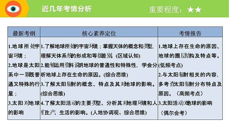 新高中地理高考专题03 地球的宇宙环境课件-备战2022年高考地理一轮复习考点帮（新高考专用）第2页