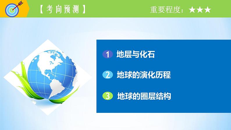 新高中地理高考专题04 地球的历史及地球的圈层结构课件-备战2022年高考地理一轮复习考点帮（新高考专用）第3页