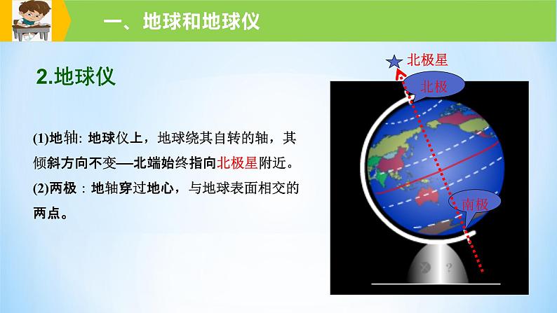 新高中地理高考专题01 地球与地图课件-备战2022年高考地理一轮复习考点帮（新高考专用）06