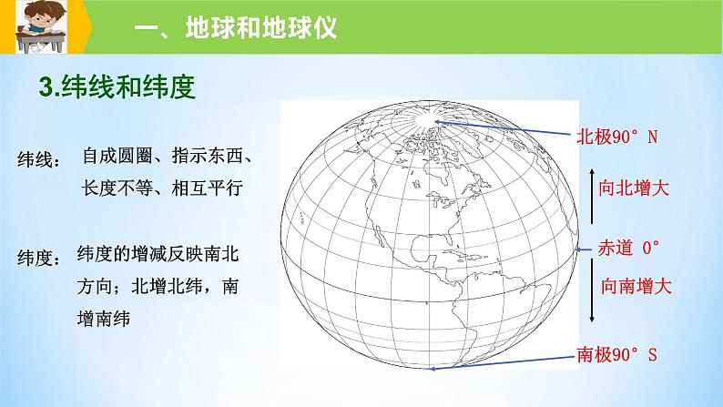 新高中地理高考专题01 地球与地图课件-备战2022年高考地理一轮复习考点帮（新高考专用）07