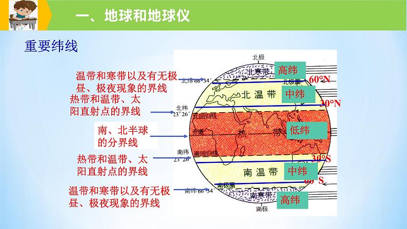 新高中地理高考专题01 地球与地图课件-备战2022年高考地理一轮复习考点帮（新高考专用）08