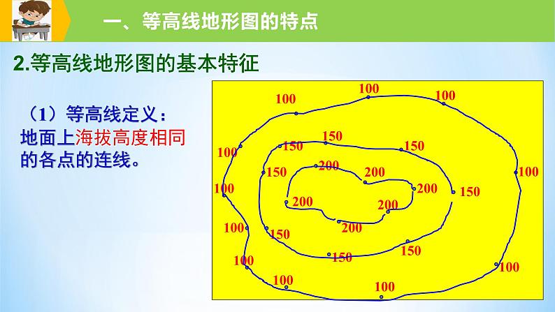 新高中地理高考专题02 等高线地形图课件-备战2022年高考地理一轮复习考点帮（新高考专用）第6页