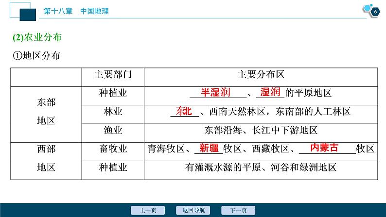 新高中地理高考新高考地理一轮复习 第39讲　中国人文地理概况课件PPT第7页