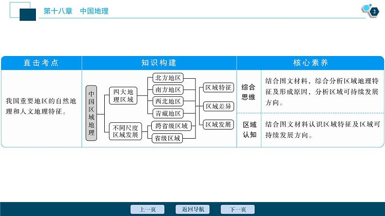 新高中地理高考新高考地理一轮复习 第40讲　中国区域地理课件PPT03