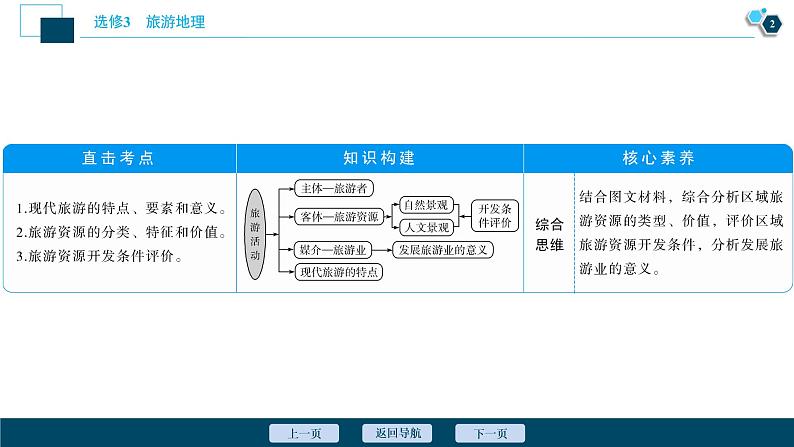 新高中地理高考新高考地理一轮复习 第41讲　现代旅游及其作用　旅游资源课件PPT第3页