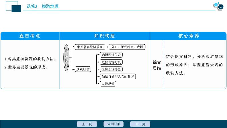 新高中地理高考新高考地理一轮复习 第42讲　旅游景观的欣赏课件PPT第3页