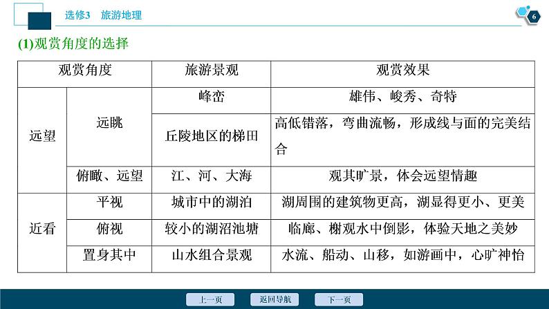 新高中地理高考新高考地理一轮复习 第42讲　旅游景观的欣赏课件PPT第7页