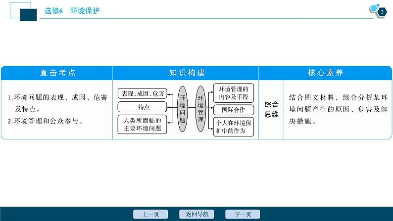 新高中地理高考新高考地理一轮复习 第44讲　环境与环境问题、环境管理与公众参与课件PPT03