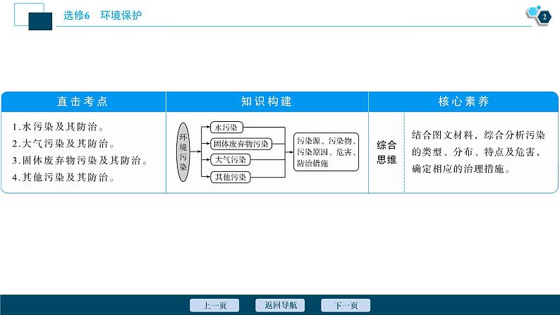 新高中地理高考新高考地理一轮复习 第45讲　环境污染与防治课件PPT第3页