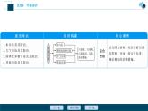 新高中地理高考新高考地理一轮复习 第45讲　环境污染与防治课件PPT