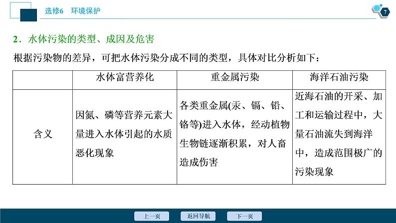 新高中地理高考新高考地理一轮复习 第45讲　环境污染与防治课件PPT第8页