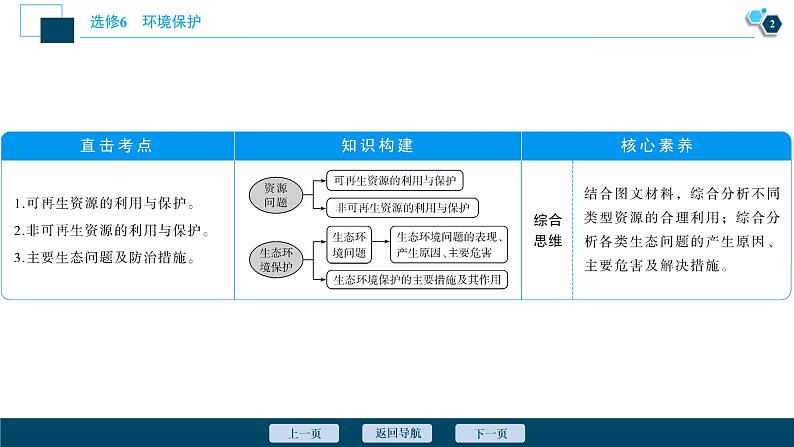 新高中地理高考新高考地理一轮复习 第46讲　自然资源的利用与保护、生态环境保护课件PPT03