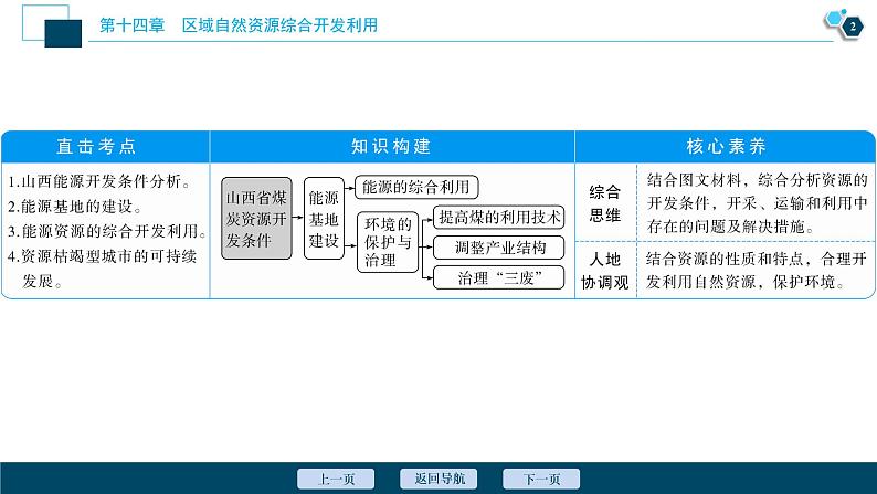 新高中地理高考新高考地理一轮复习 第29讲　能源资源的开发——以我国山西省为例课件PPT03