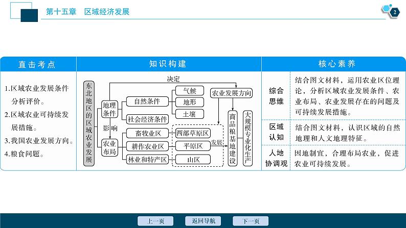 新高中地理高考新高考地理一轮复习 第31讲　区域农业发展——以我国东北地区为例课件PPT第3页