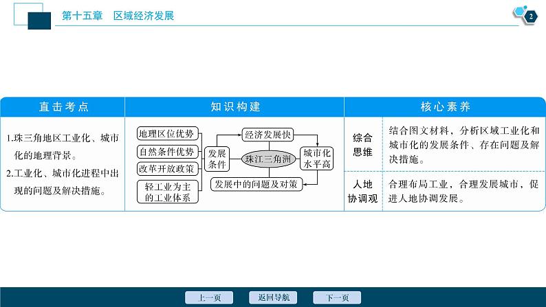 新高中地理高考新高考地理一轮复习 第32讲　区域工业化与城市化——以我国珠江三角洲地区为例课件PPT第3页