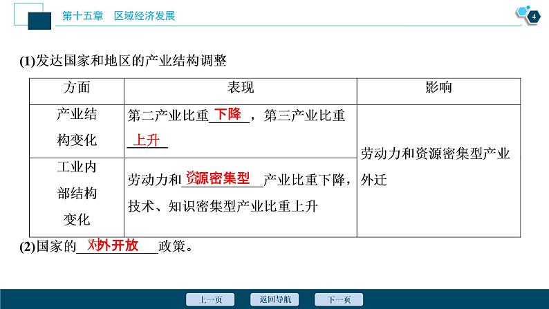 新高中地理高考新高考地理一轮复习 第32讲　区域工业化与城市化——以我国珠江三角洲地区为例课件PPT第5页