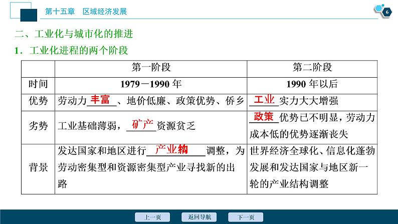 新高中地理高考新高考地理一轮复习 第32讲　区域工业化与城市化——以我国珠江三角洲地区为例课件PPT第7页