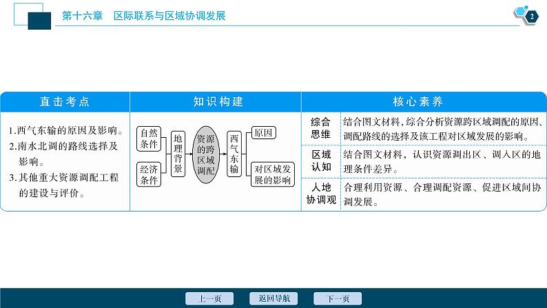 新高中地理高考新高考地理一轮复习 第33讲　资源的跨区域调配——以我国西气东输为例课件PPT第3页