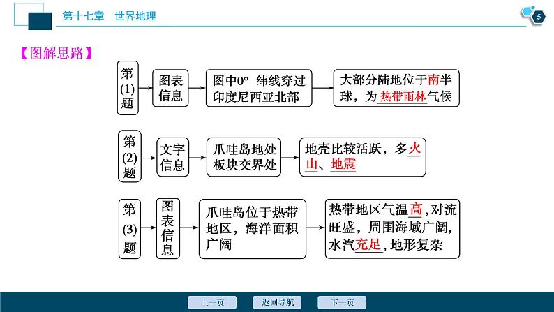 新高中地理高考新高考地理一轮复习 第36讲　世界主要地区课件PPT第6页