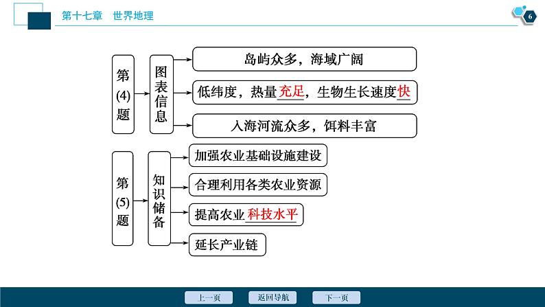 新高中地理高考新高考地理一轮复习 第36讲　世界主要地区课件PPT第7页