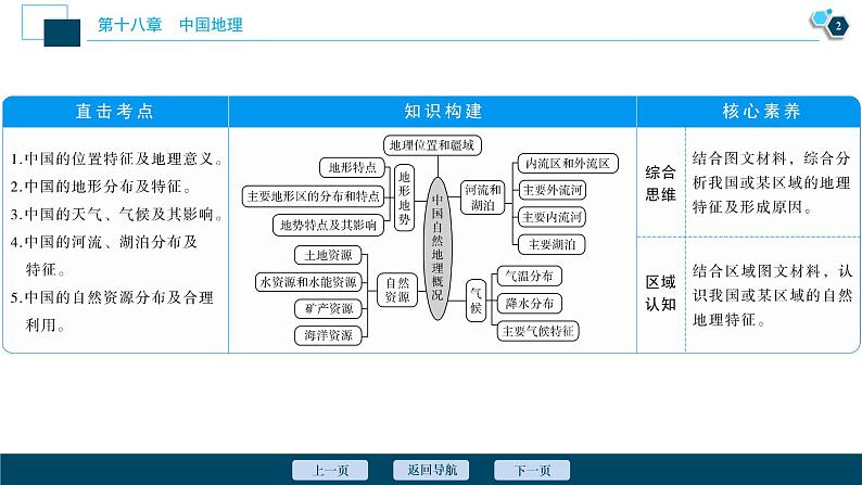 新高中地理高考新高考地理一轮复习 第38讲　中国自然地理概况课件PPT第3页